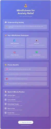 Mindfulness techniques for anxiety relief infographic showing breathing exercises and meditation benefits